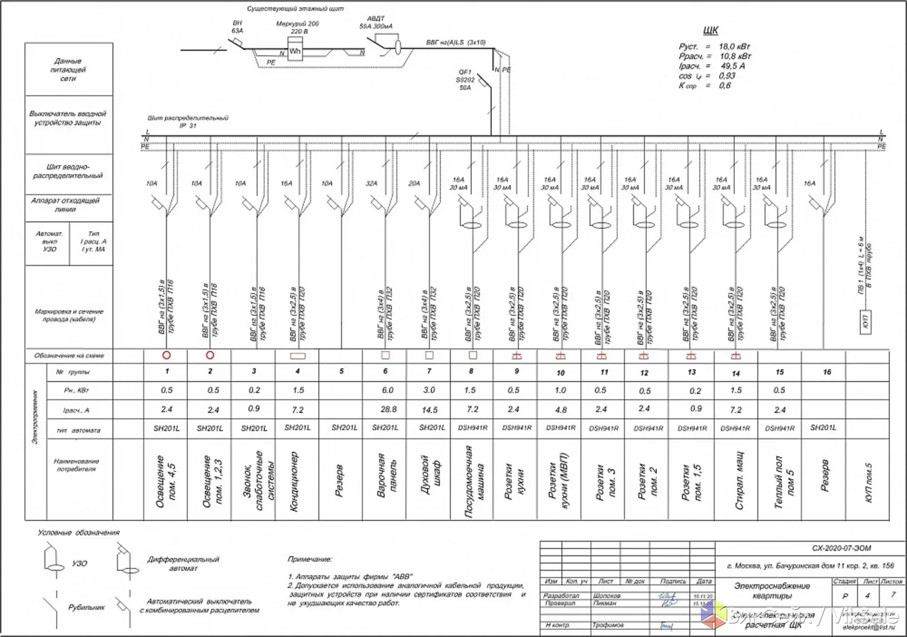 Проектирование электроснабжения квартир, домов, офисов, магазинов