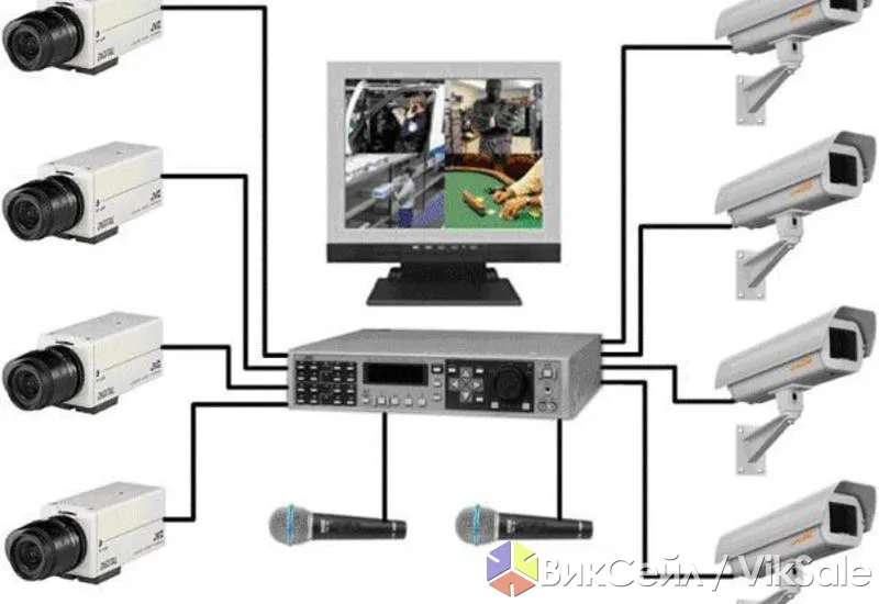Установка и обслуживание IP-видеонаблюдения