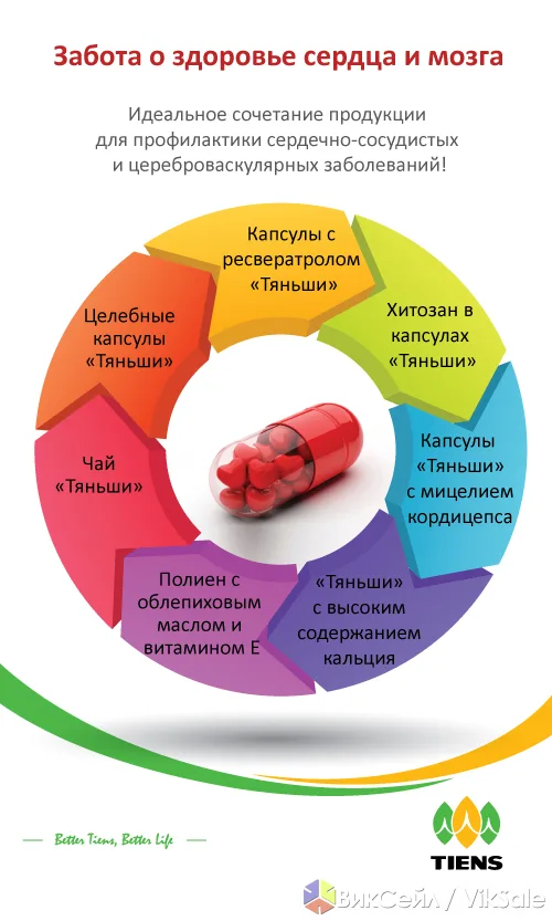 Диагностика организма по акупунктурным точкам и оздоровительные программы