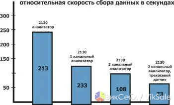 Обследование турбин, анализ КПД, выездной сервис и обучение