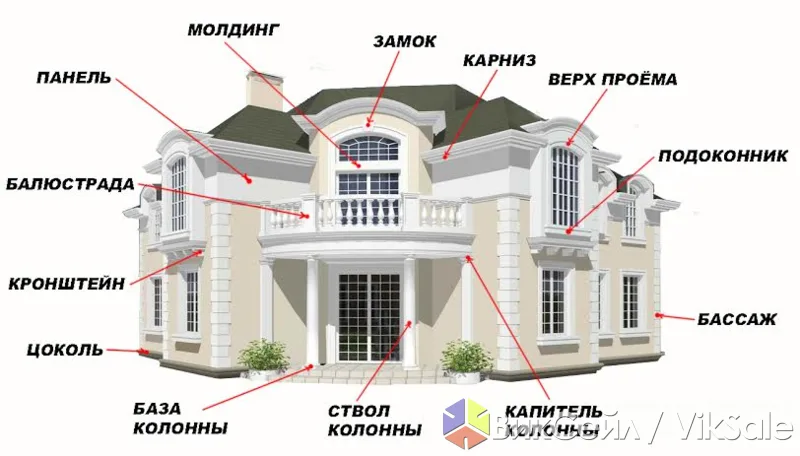Лепнина из полиуретана и фасадные работы под ключ