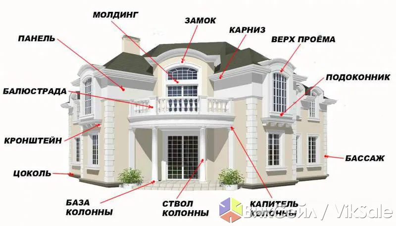 Декоративные элементы для фасада