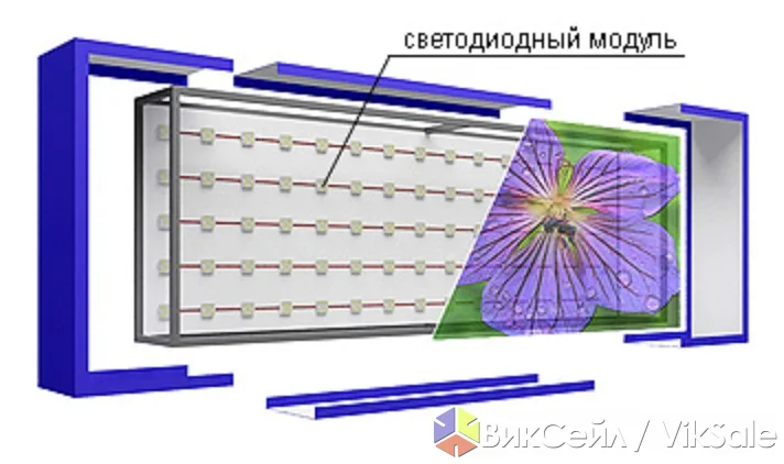 Лайтбоксы по доступной цене — изготовление, доставка, монтаж