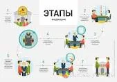 Юридические услуги и медиация в Астане