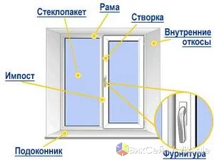 Пластиковые окна, двери и витражи — изготовление и монтаж