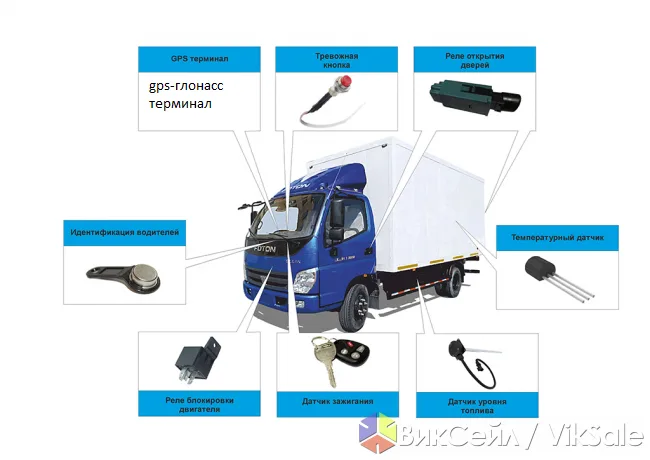 GPS/ГЛОНАСС мониторинг транспорта