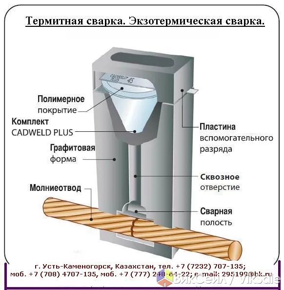 Формы для термитной сварки CADWELD — большой выбор